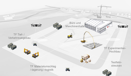 Eine Visualisierung einer Laborbaustelle.