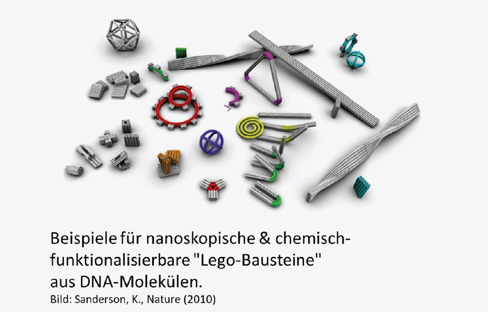 Es sind Beispiele abgebildet für nanoskopische & chemischfunktionalisierbare "Lego-Bausteine" aus DNA-Molekülen.